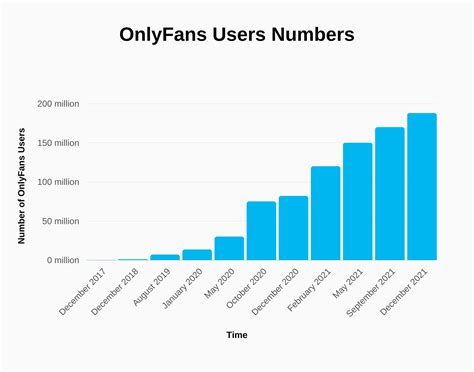 onlyfans 2023|OnlyFans global gross revenue 2023 